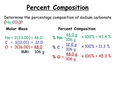 What is the Percentage Composition of CF4? A Detailed Analysis